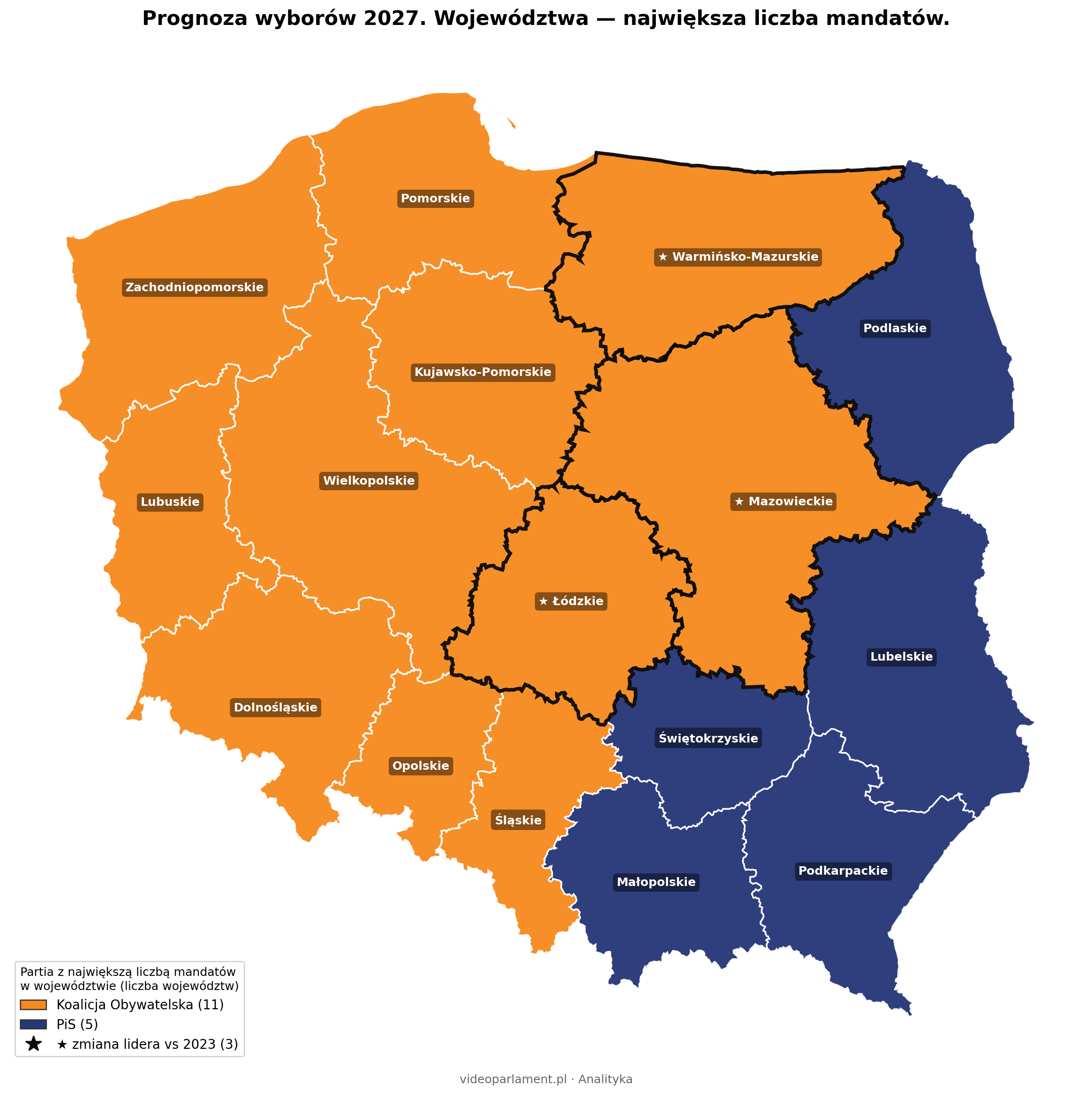 Prognoza wyborów do Sejmu 2027 — co mówią dane?
